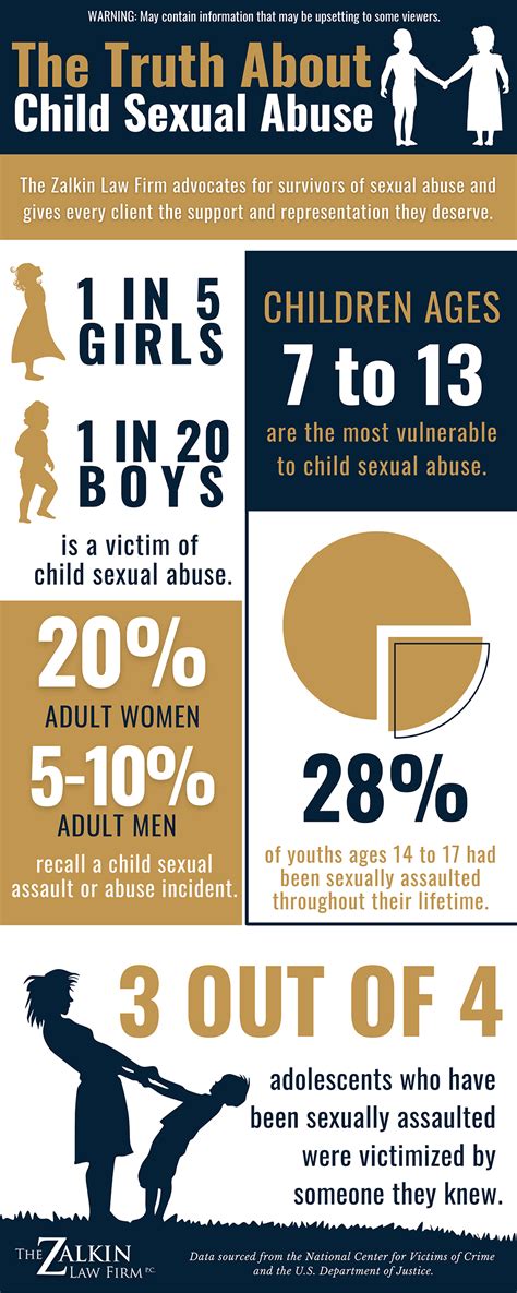 It is most common among children between two to. . What percentage of child molestors are male